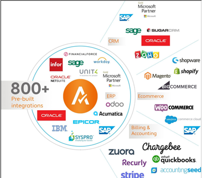 Avalara_Integration_Examples.png